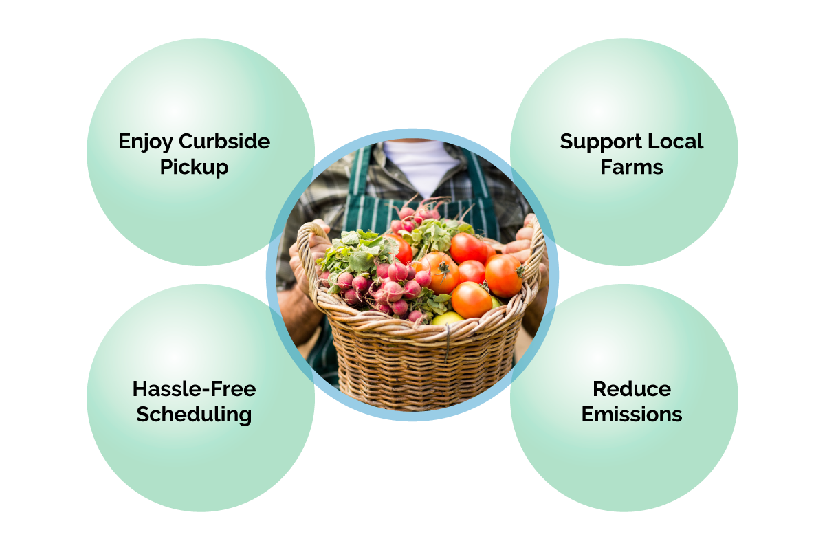Enjoy Curbside Pickup, Support Local Farms, Hassle-Free Scheduling, Reduce Emissions